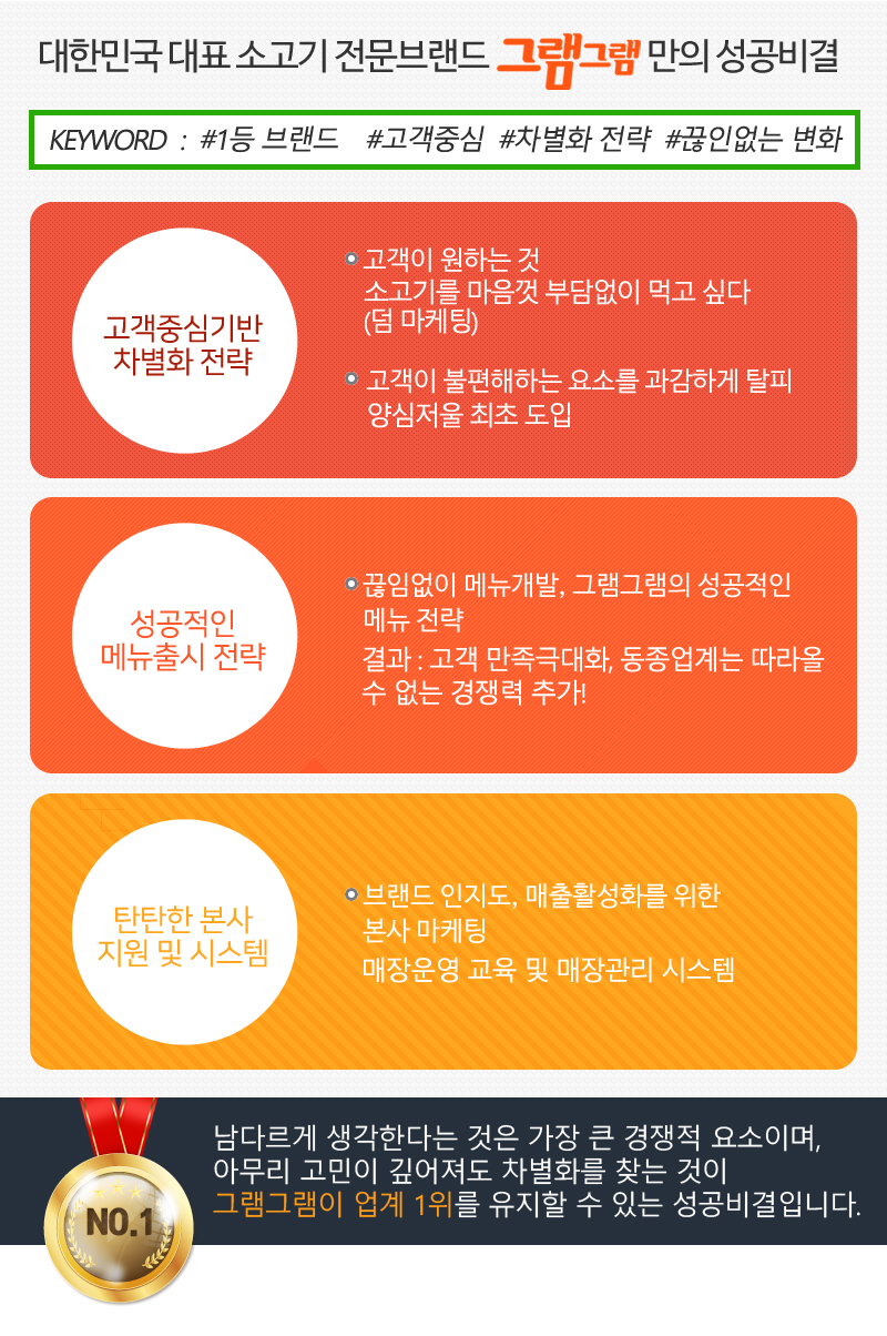 브랜드스토리