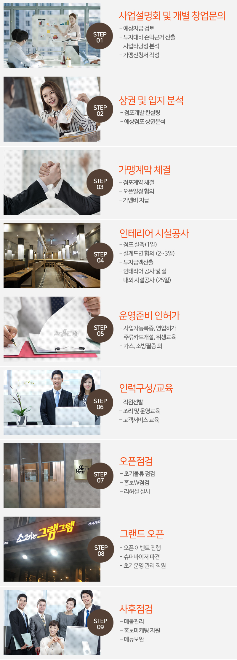 창업절차 및 비용